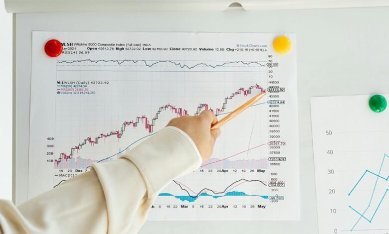 business growth index numbers