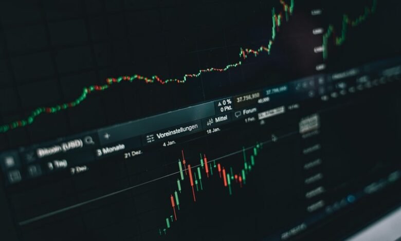 market performance analysis metrics