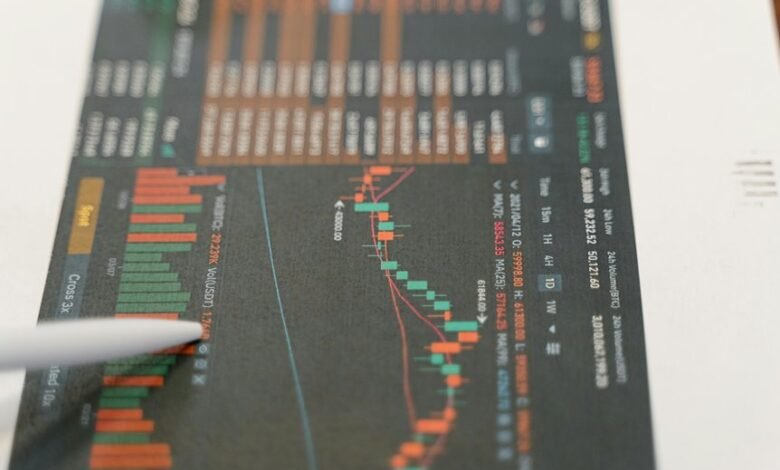 strategic market indicator codes