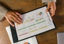 strategic performance indicators listed